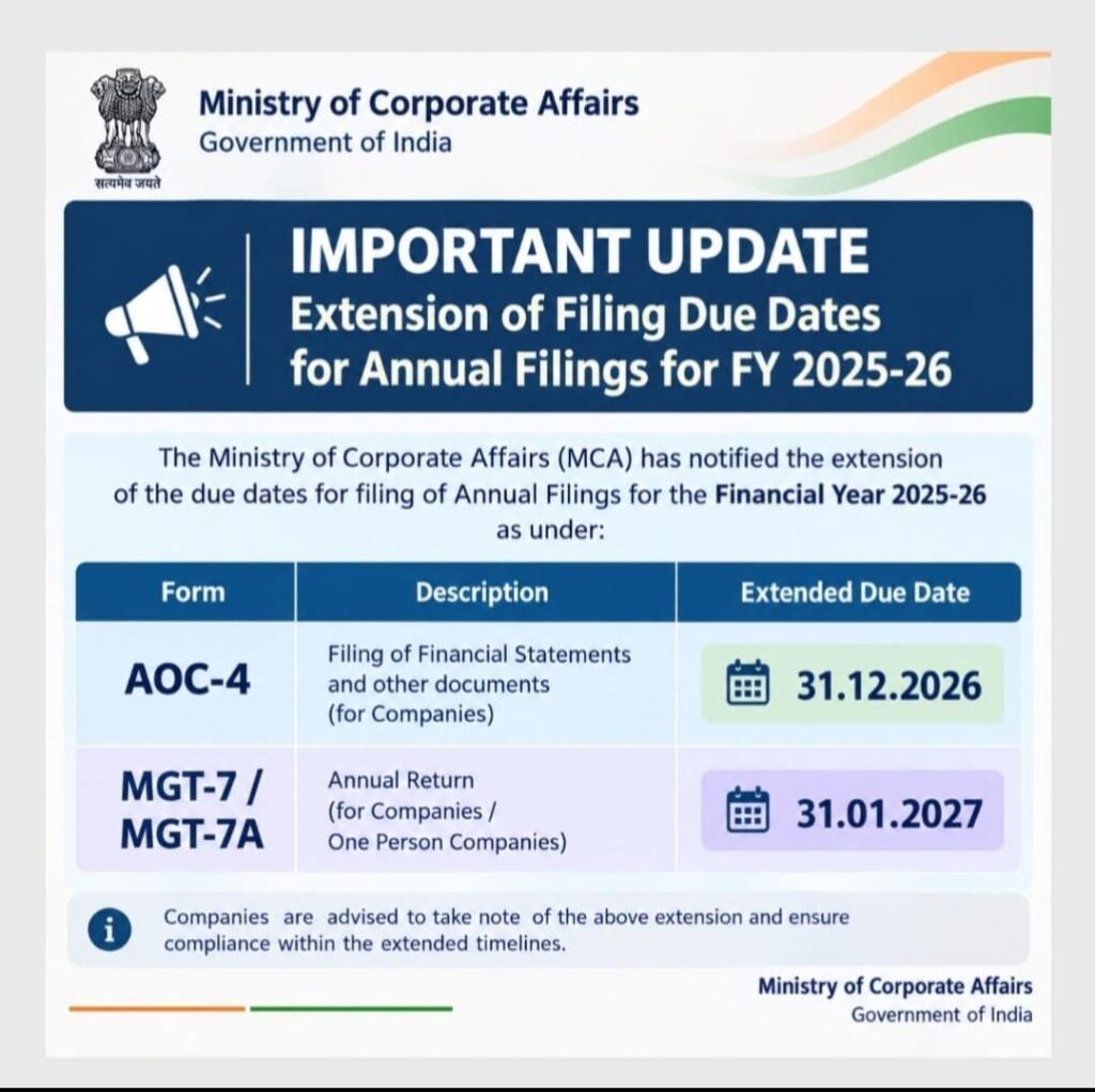 MCA important update: AOC-4 extended to 31 December 2026, MGT-7 and MGT-7A extended to 31 January 2027
