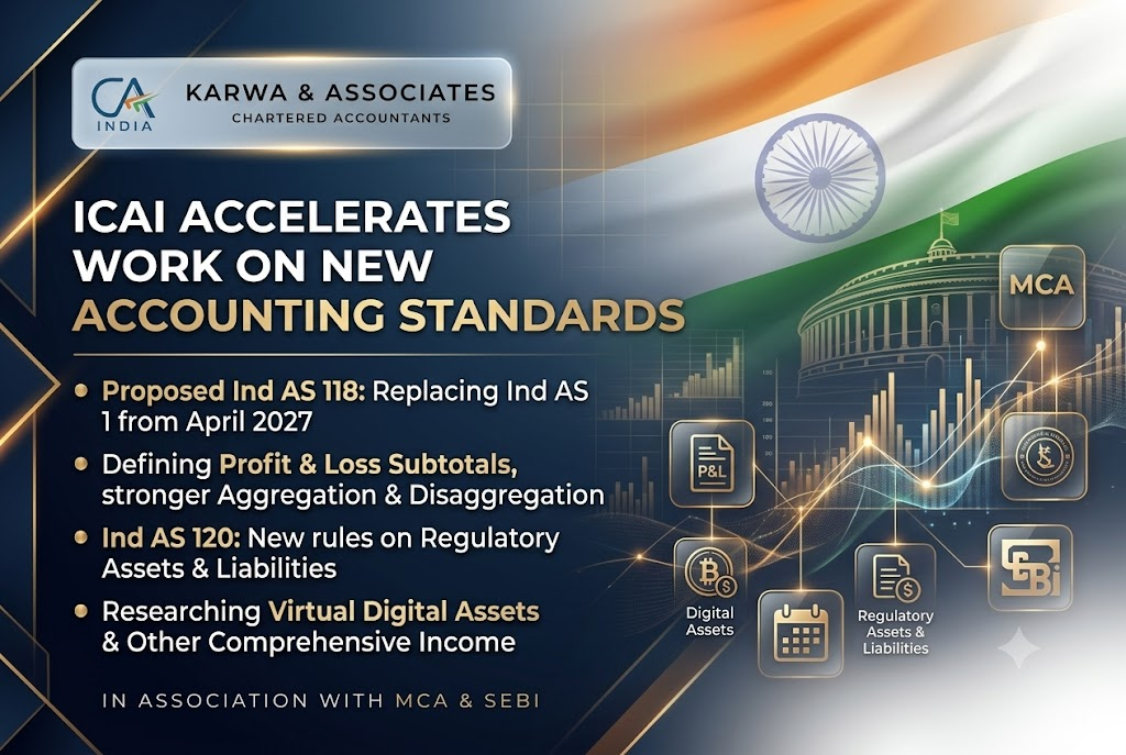 Ind AS 118 Presentation and Disclosure in Financial Statements, proposed effective April 2027